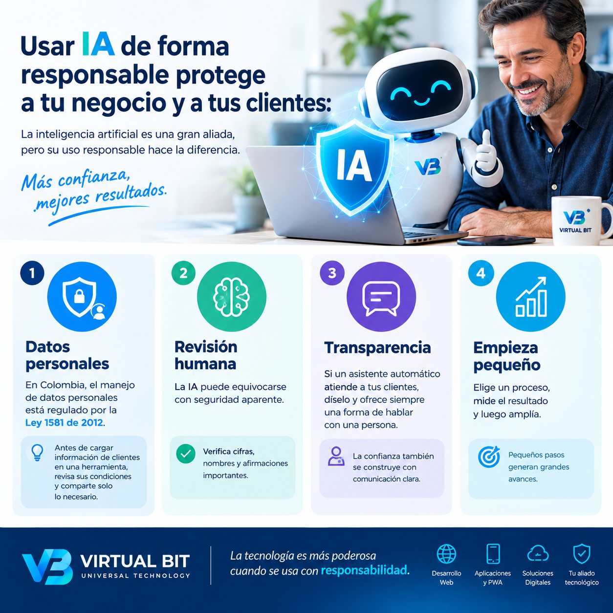 Como usar la IA en sus empresas